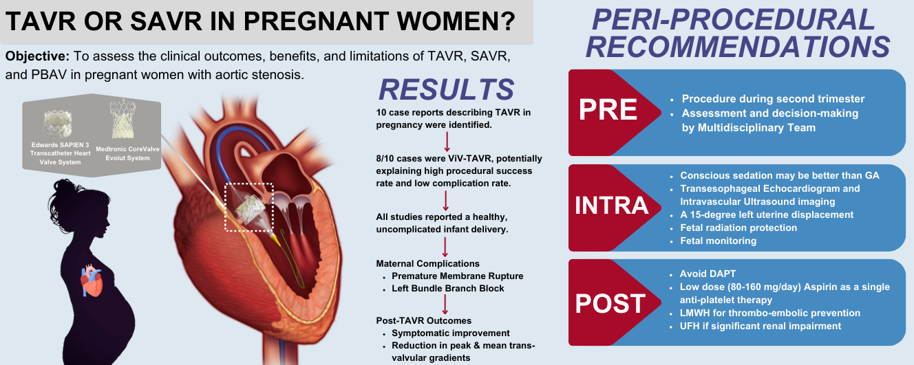 Transcatheter or Surgical Aortic Valve Replacement in Pregnant Women? A